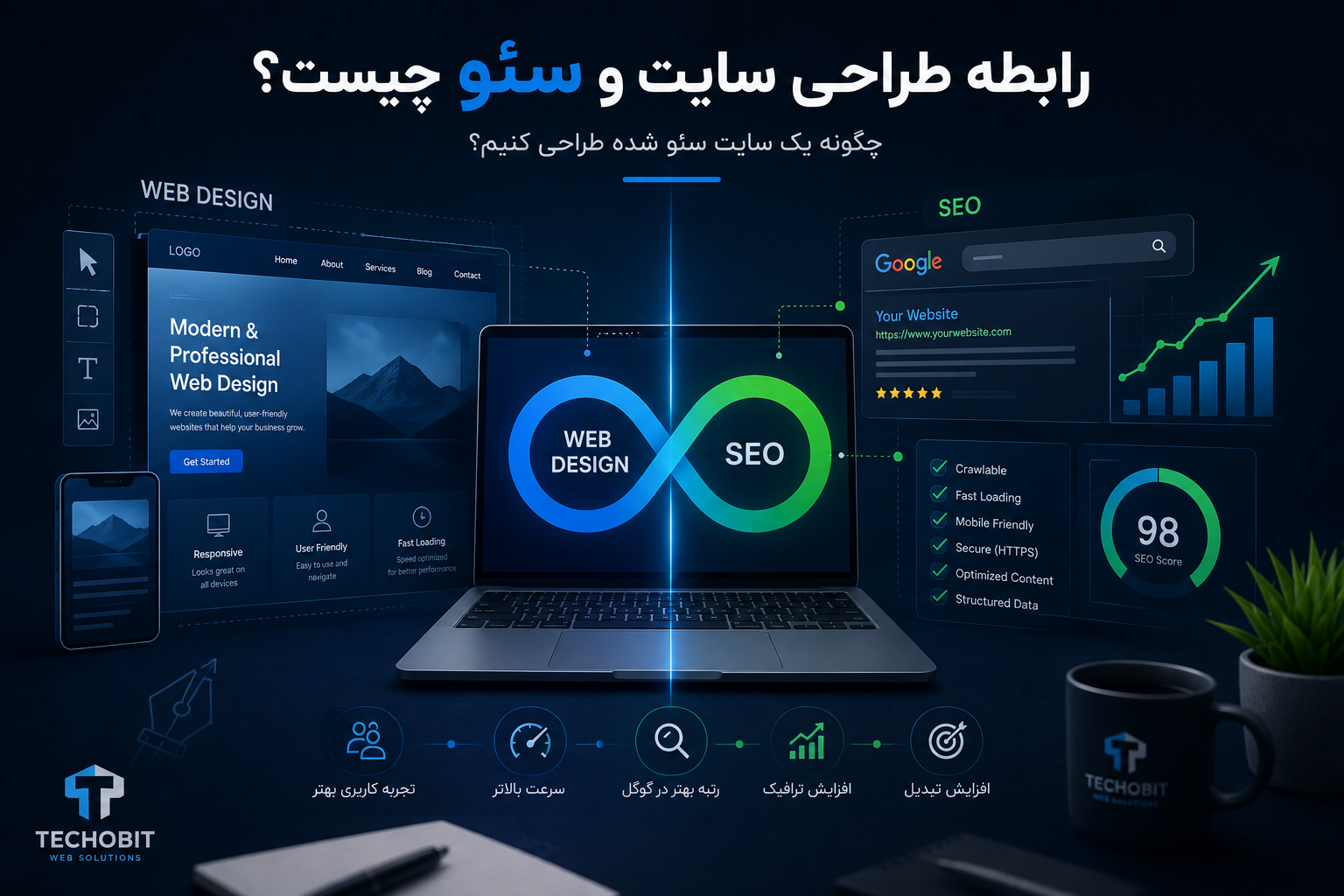 طراحی سایت سئو شده و ارتباط طراحی وب با سئو